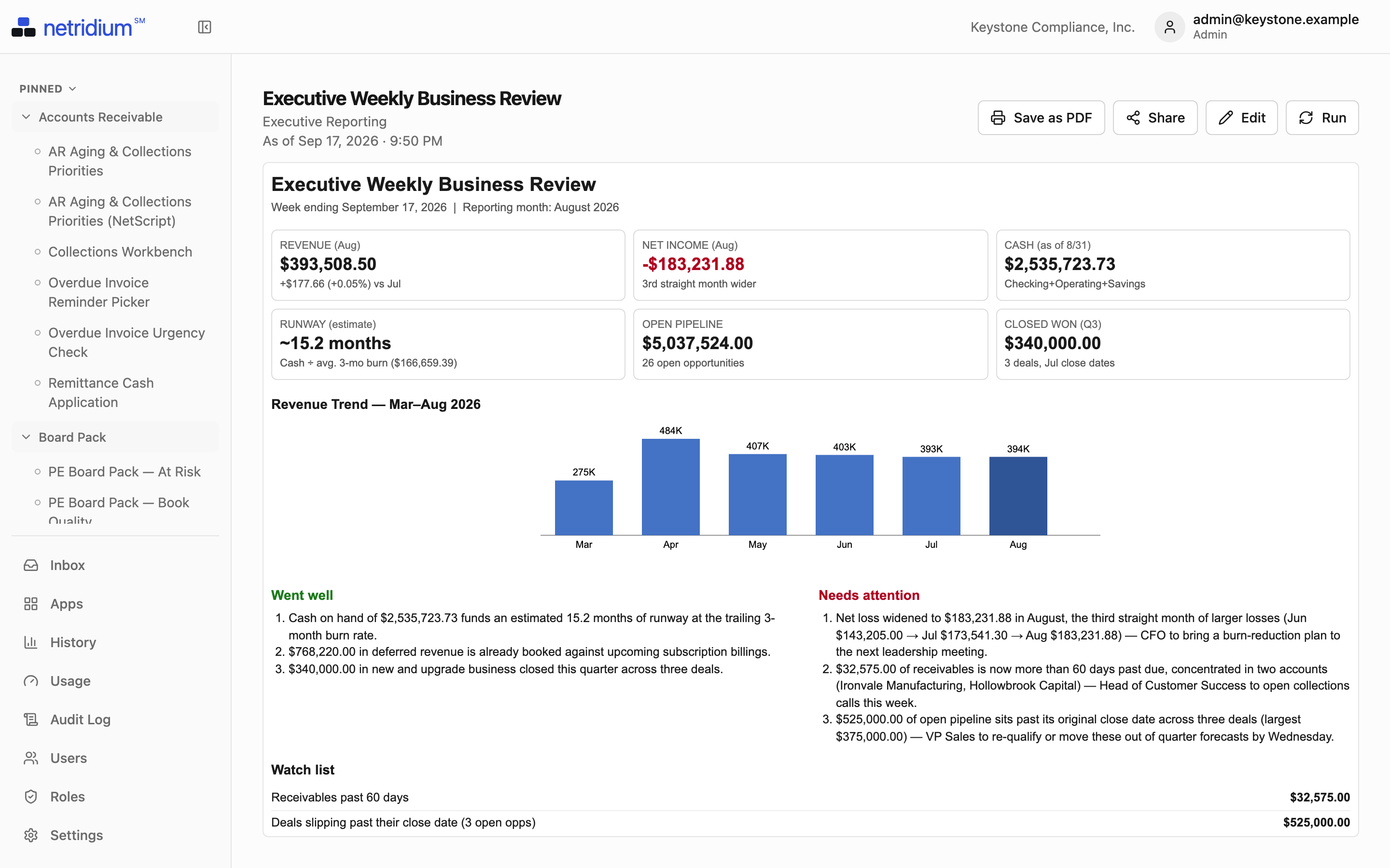 Executive Weekly Business Review in the portal, with the left panel open: revenue, net income, cash, runway and pipeline, and a revenue trend