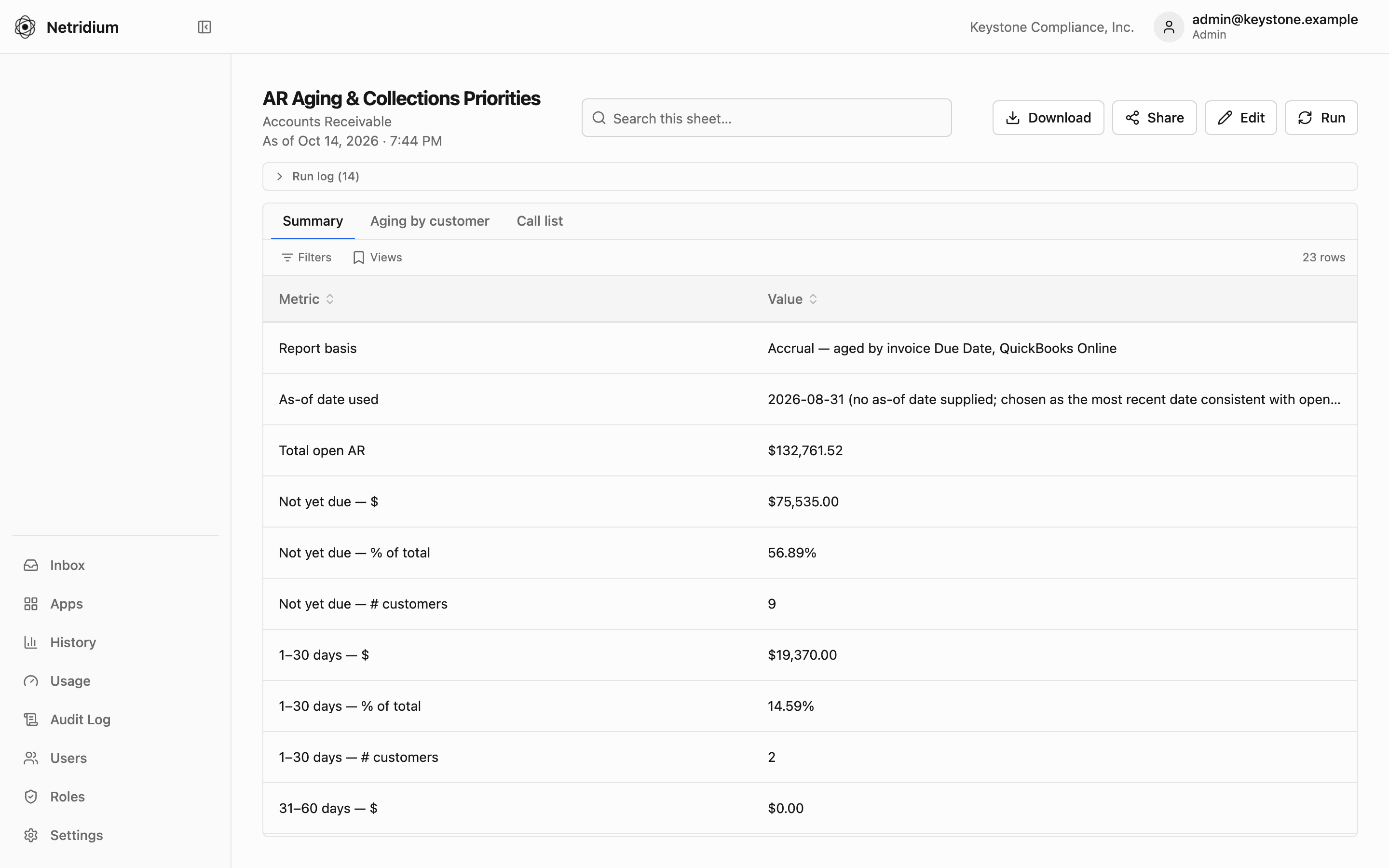 A finished AR aging report: a searchable, sortable sheet with Summary, Aging by customer and Call list tabs